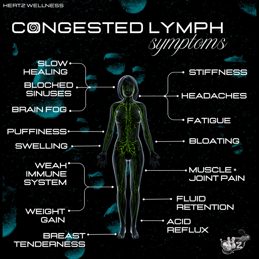 LYMPHLOVE: LYMPHATIC SUPPORT + IMMUNITY RESET CAPSULES