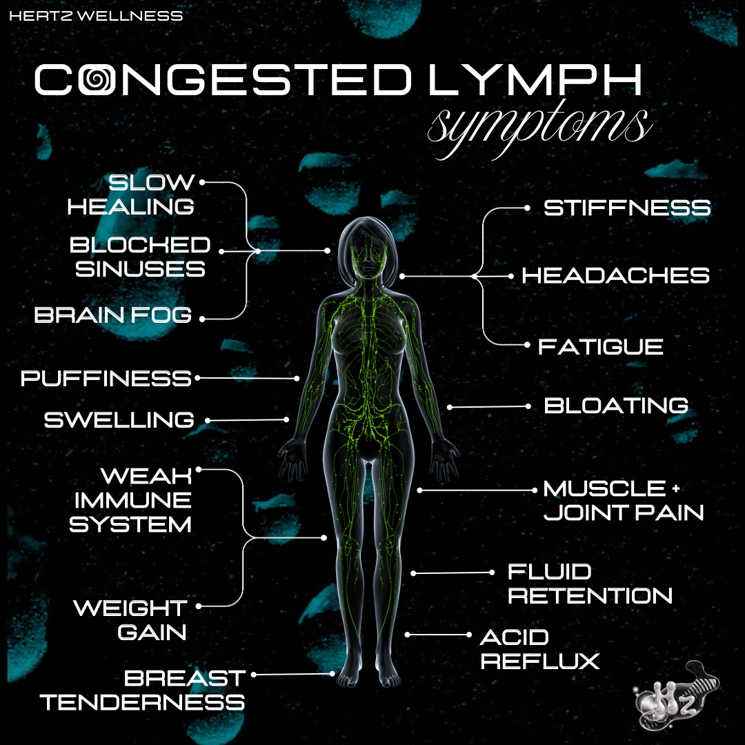 LYMPHLOVE: LYMPHATIC SUPPORT + IMMUNITY RESET CAPSULES