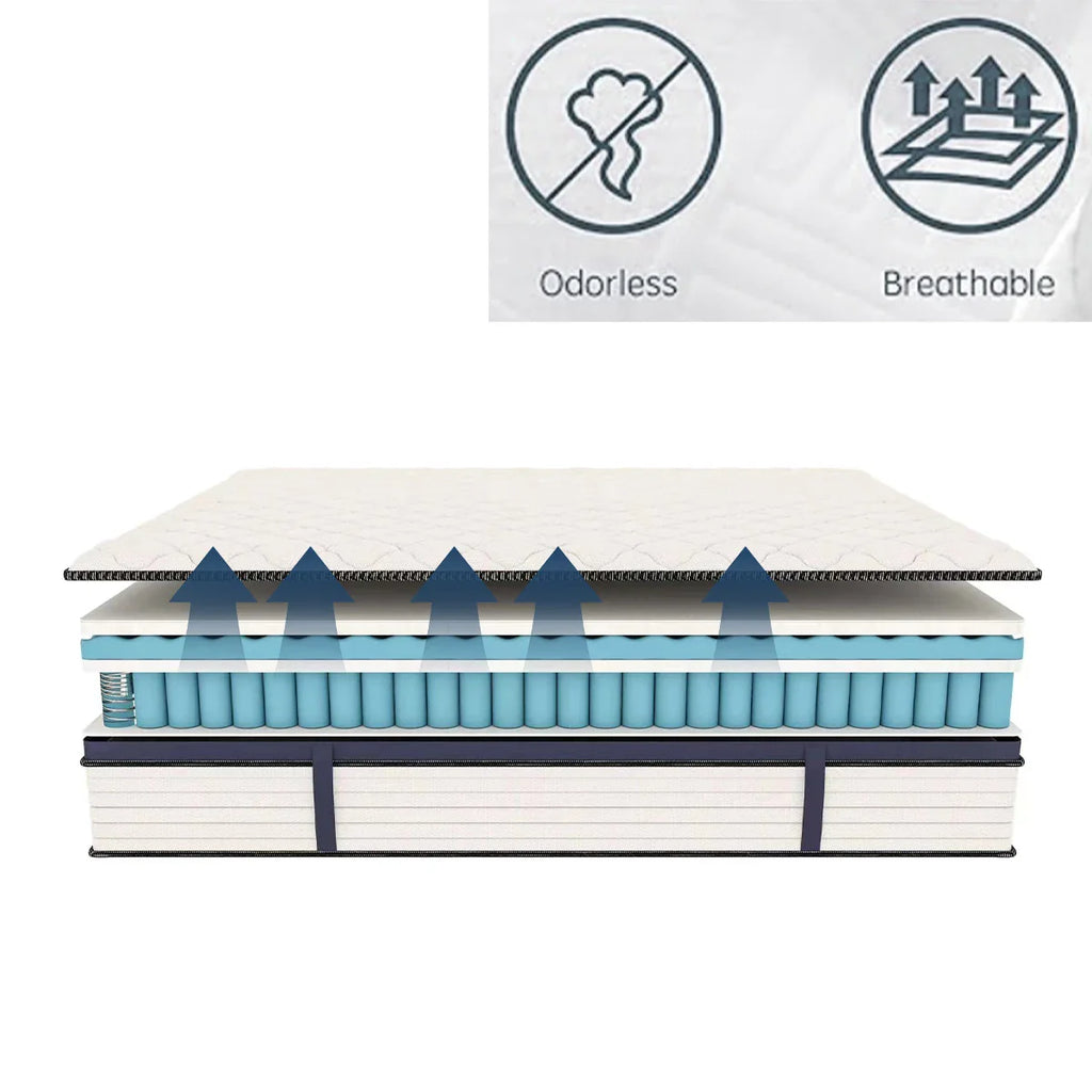 Hybrid Gel Memory Foam Queen Mattress, Firm, Cooling