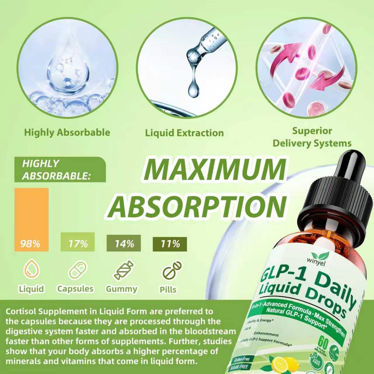 10-in-1 GLP-1 Support Liquid Drops 60 ml | Berberine, Ceylon Cinnamon & Green Tea | Metabolism & Appetite Control | Women & Men